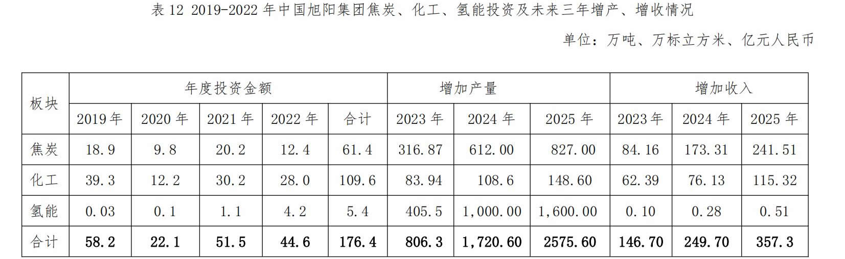 首页|东升国际PG游戏官网入口