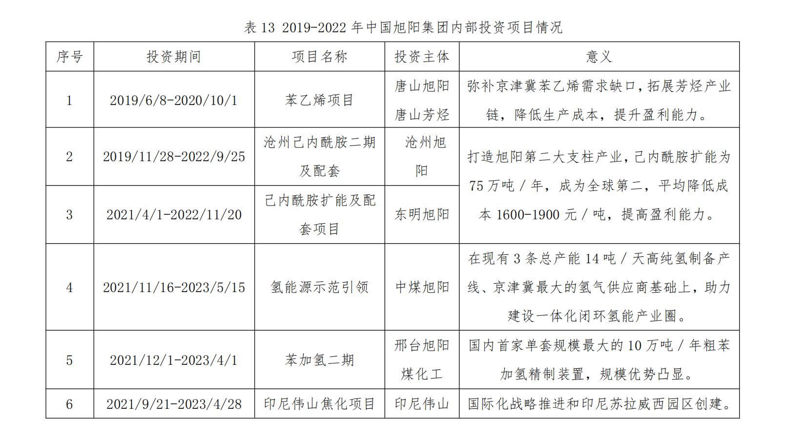 首页|东升国际PG游戏官网入口
