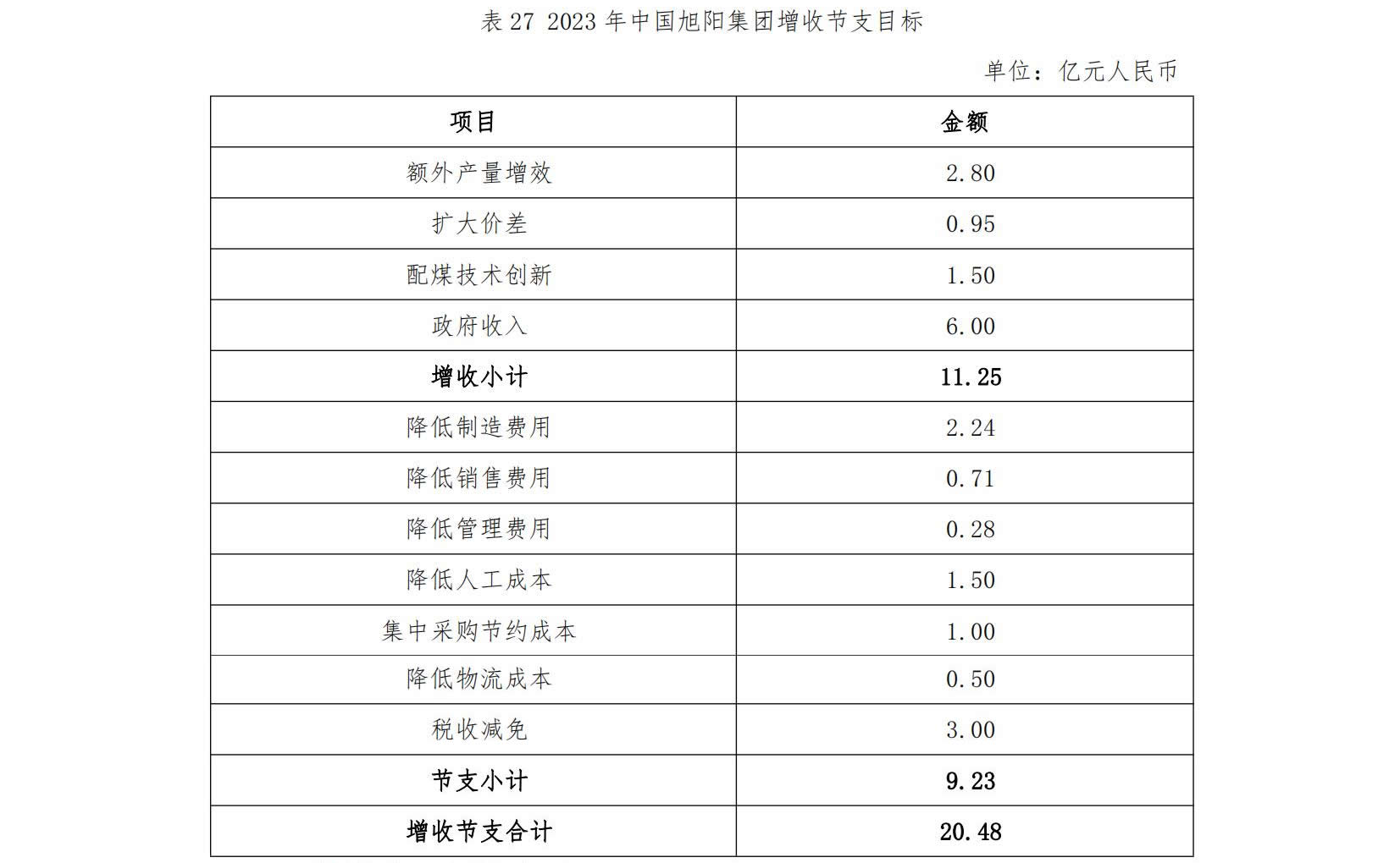 首页|东升国际PG游戏官网入口